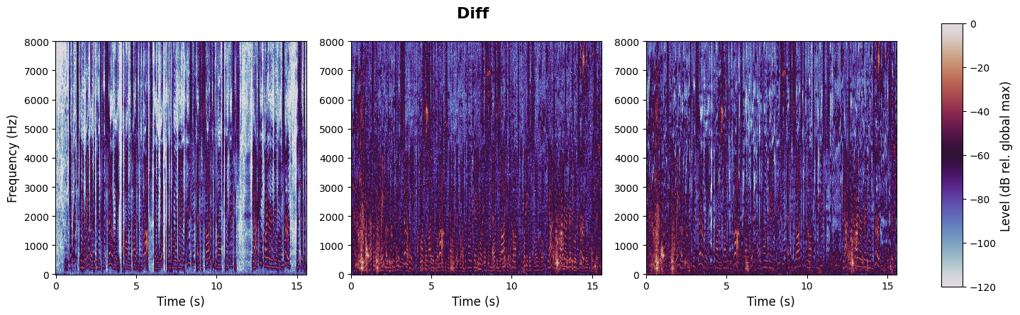 experiment spectrogram