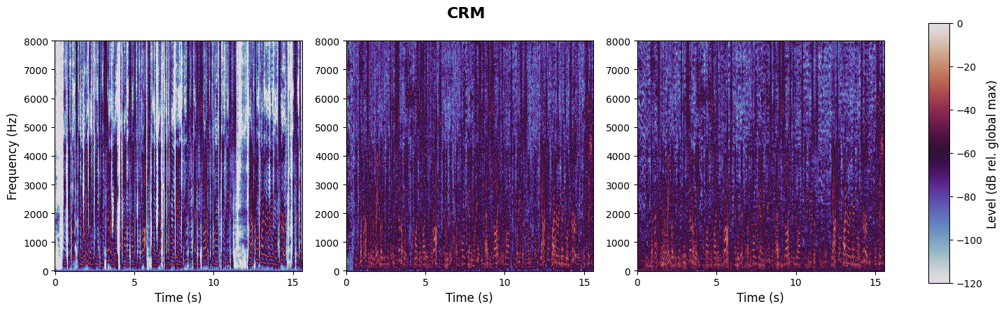 experiment spectrogram