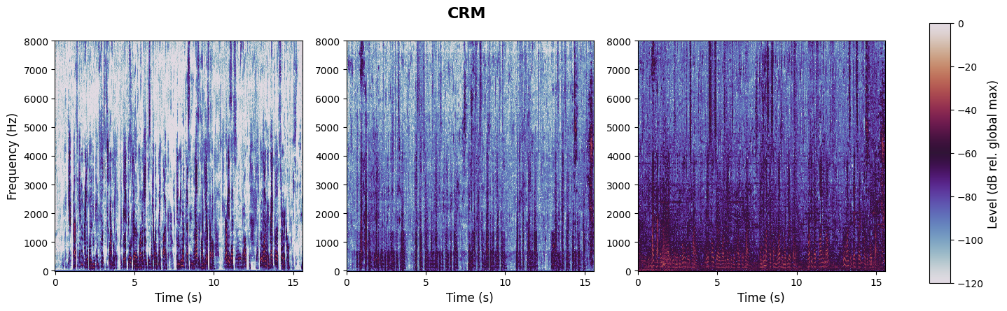 experiment spectrogram