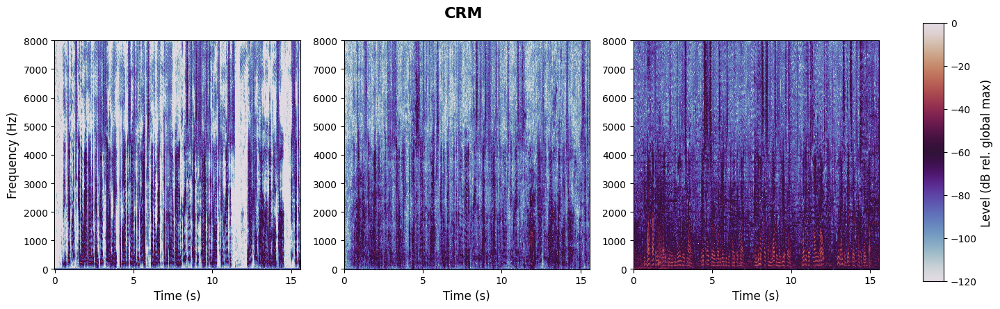 experiment spectrogram