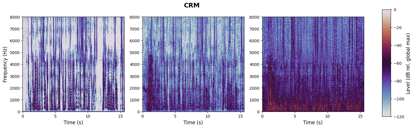 experiment spectrogram