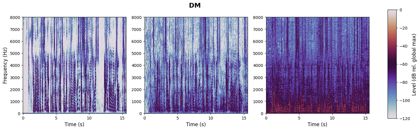 experiment spectrogram