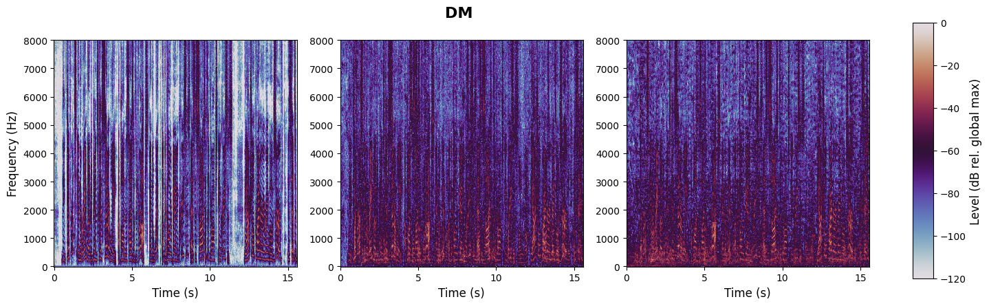 experiment spectrogram