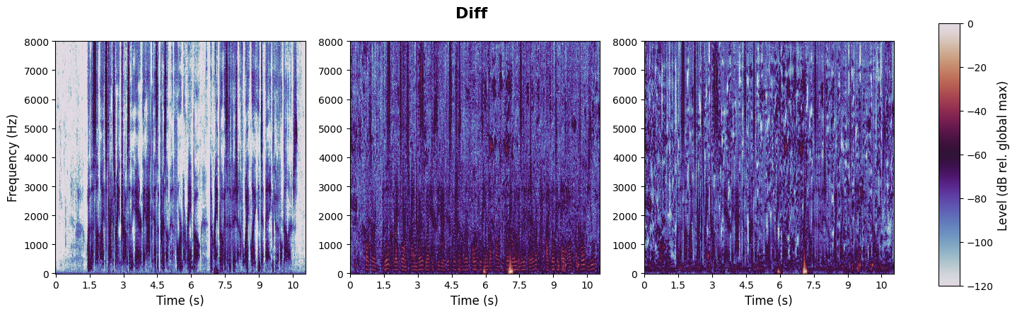 experiment spectrogram