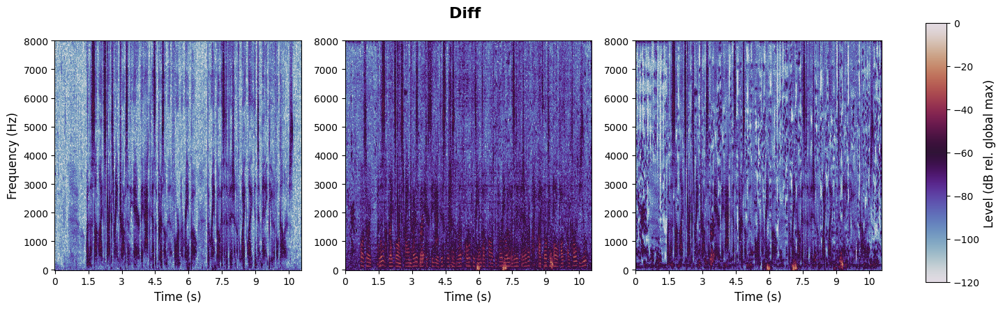 experiment spectrogram