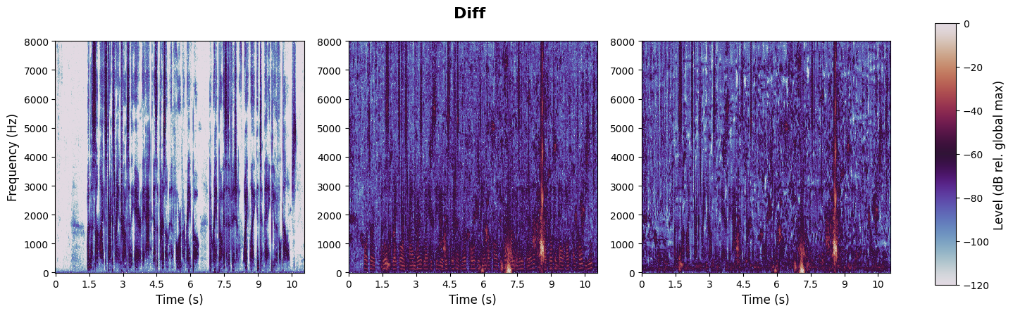 experiment spectrogram