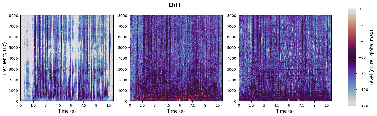 experiment spectrogram