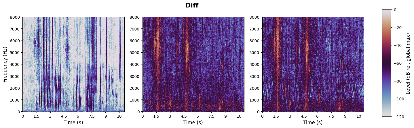 experiment spectrogram