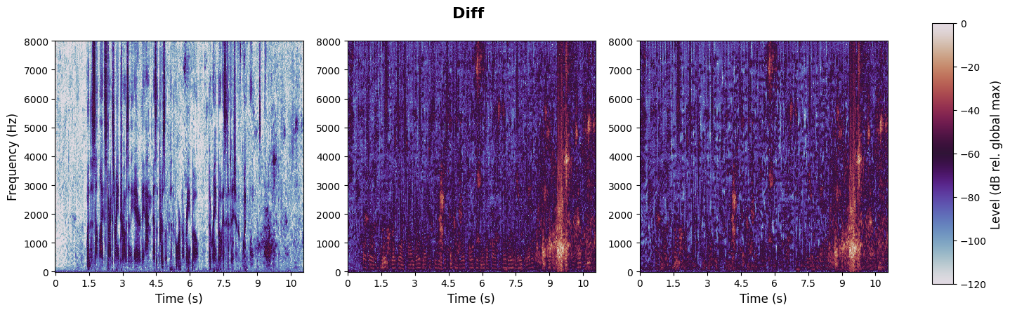 experiment spectrogram