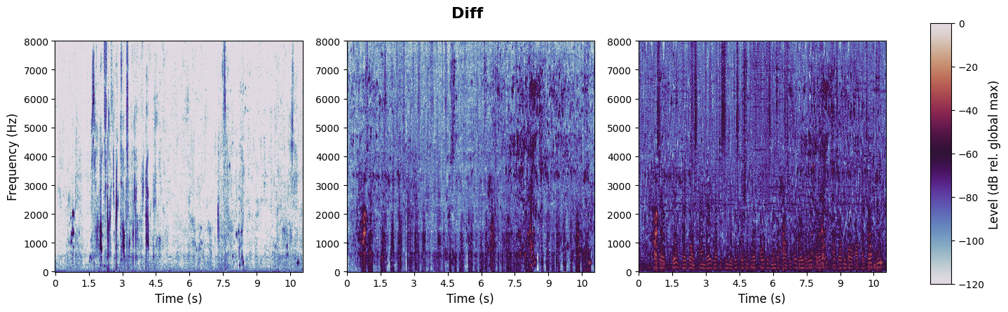 experiment spectrogram