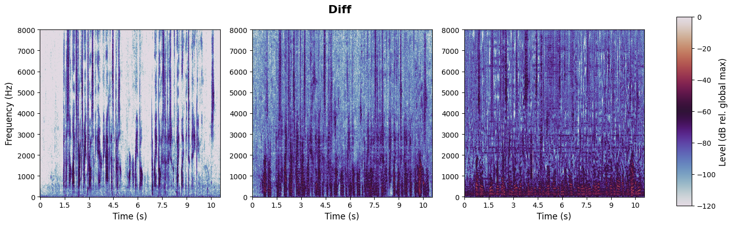 experiment spectrogram