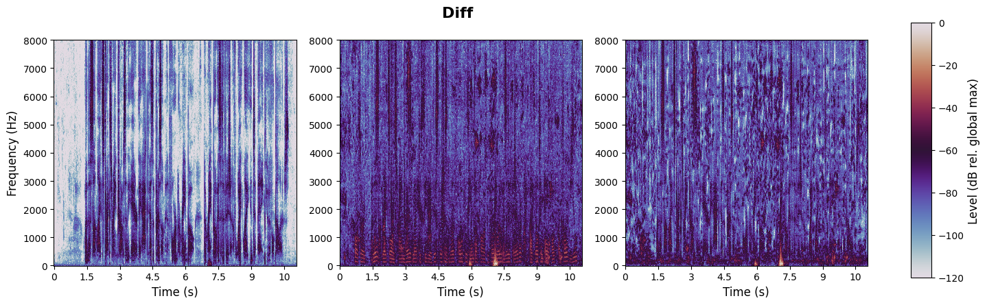 experiment spectrogram