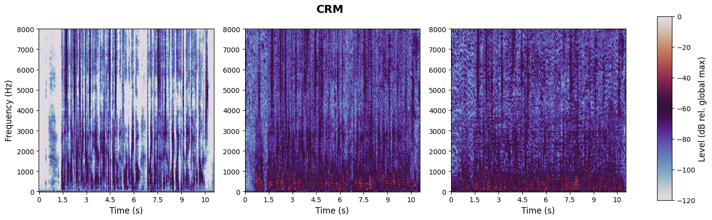 experiment spectrogram