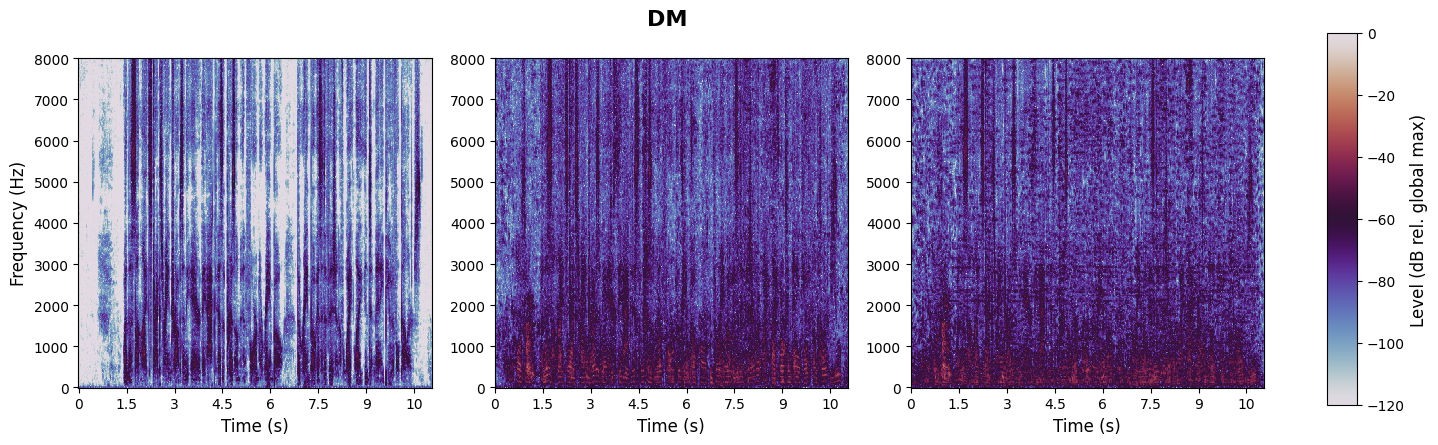 experiment spectrogram