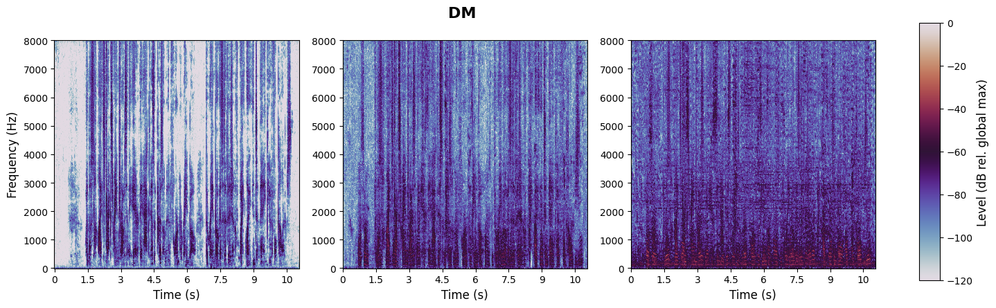 experiment spectrogram