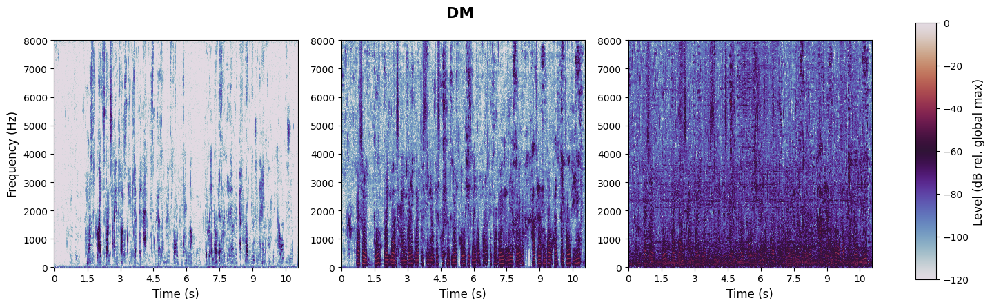 experiment spectrogram