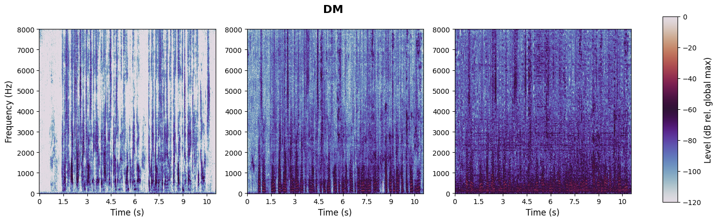 experiment spectrogram
