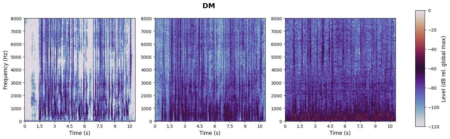 experiment spectrogram