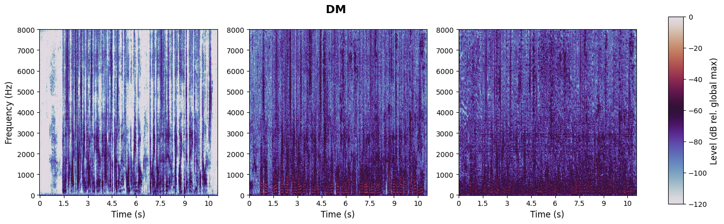 experiment spectrogram
