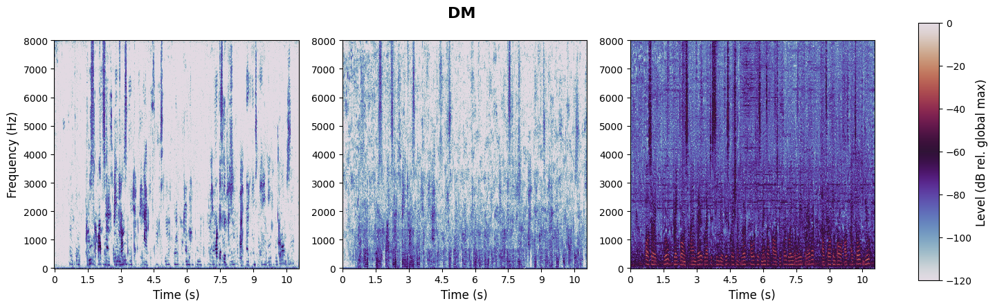 experiment spectrogram