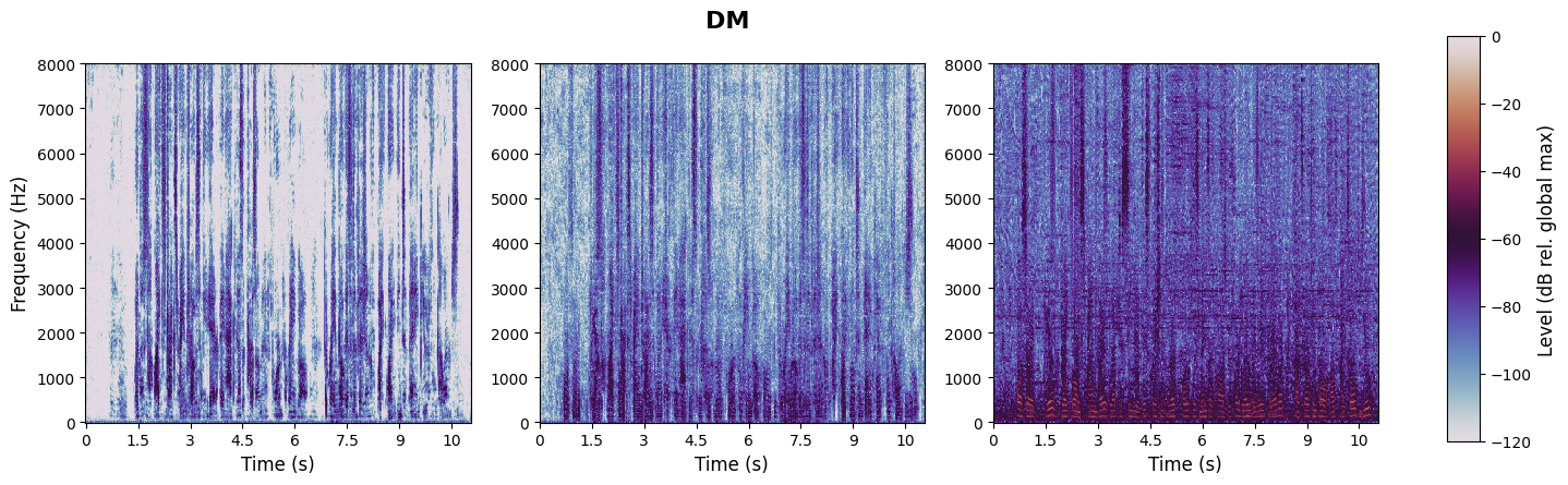 experiment spectrogram