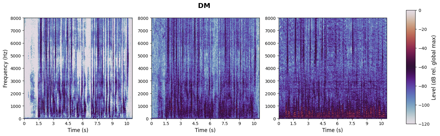 experiment spectrogram